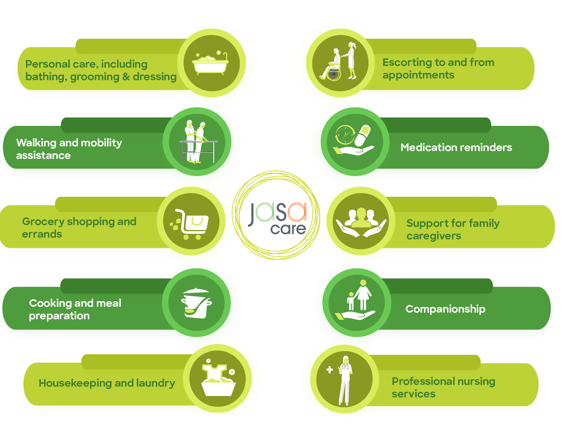 Jasa Care Services