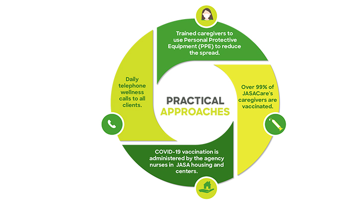 Practical Steps