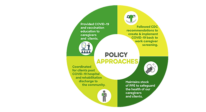 Policy Steps